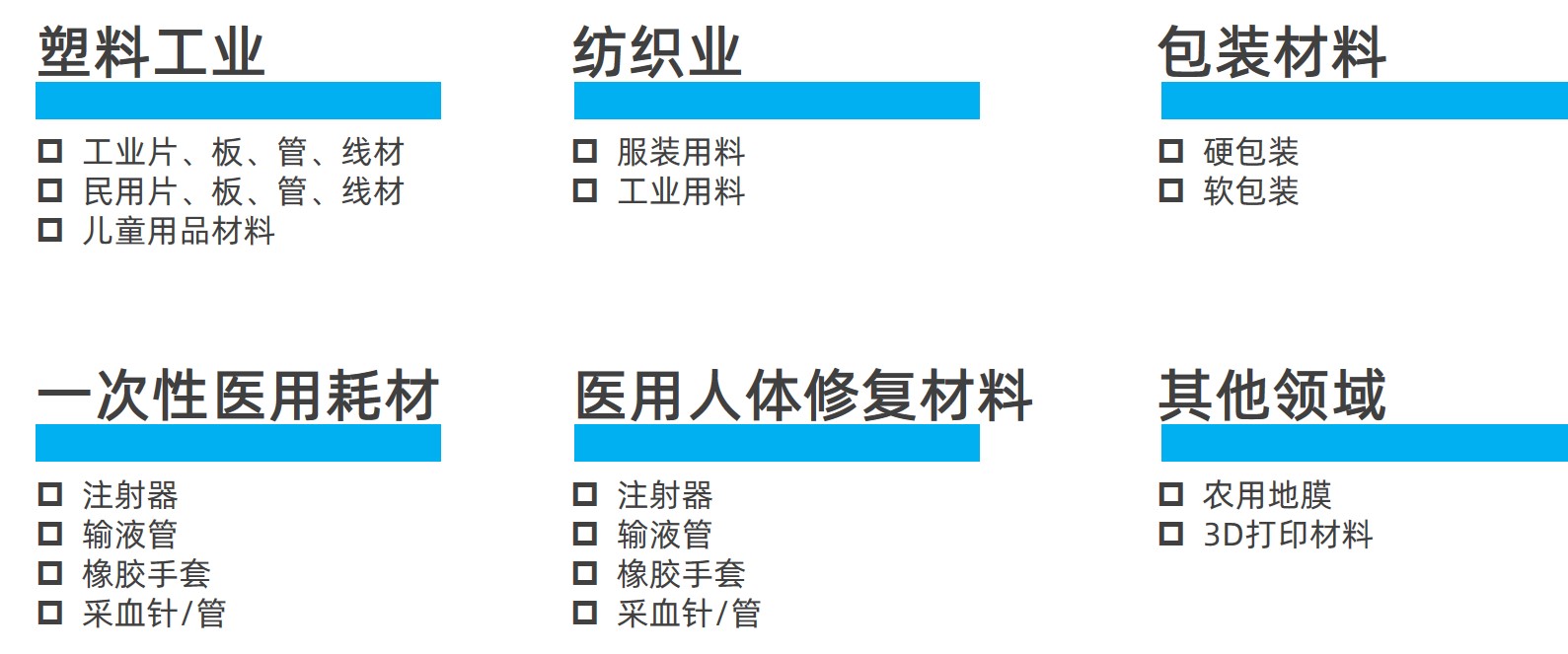 聚乳酸主要應用領(lǐng)域