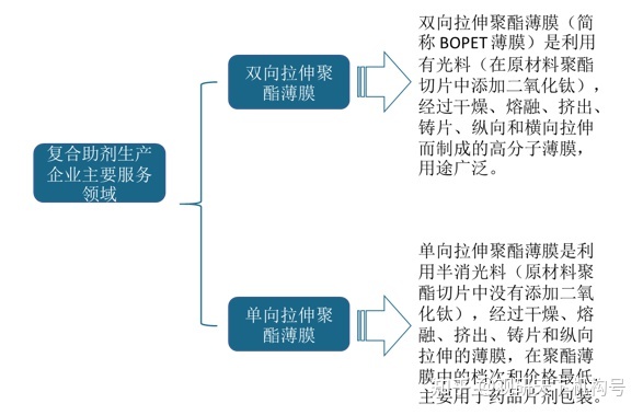 聚酯薄膜分類 聚酯薄膜分類