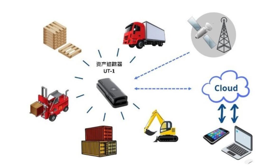 環(huán)旭電子推出實(shí)時(shí)資產(chǎn)追蹤器實(shí)現(xiàn)智慧物流