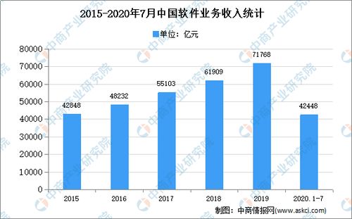 2020年中國軟件技術服務外包市場現(xiàn)狀及發(fā)展趨勢預測分析