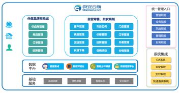 同徽攜手廣鹽食安云商 推進食品產(chǎn)業(yè)鏈科技創(chuàng)新
